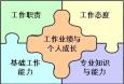 銀行支行行長崗位職責、任職條件和應具備的能力分別是什么