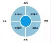 當HR在面試的時候，到底應(yīng)該面試些什么？